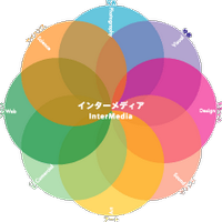 写真・映像・音楽の学校（写真表現大学 & Eスクール）2026年度生 募集スタート