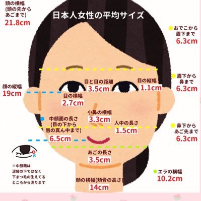 名医選び@豊胸/モティバ/クマ取り/眉下切開/グラマラスライン/全切開/脂肪吸引/裏ハムラ/眼瞼下垂