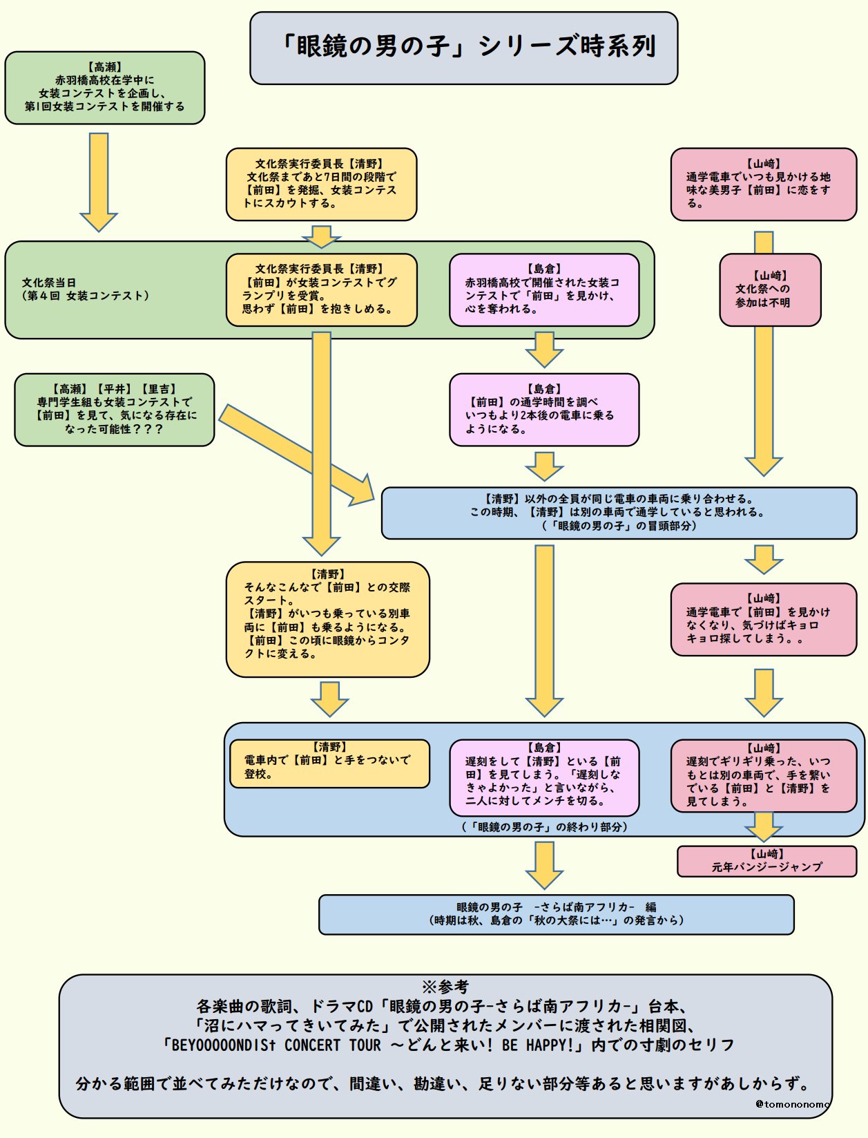 アルフ・シャムウェイ