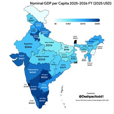 India Infographics Guy (Protein Arc)